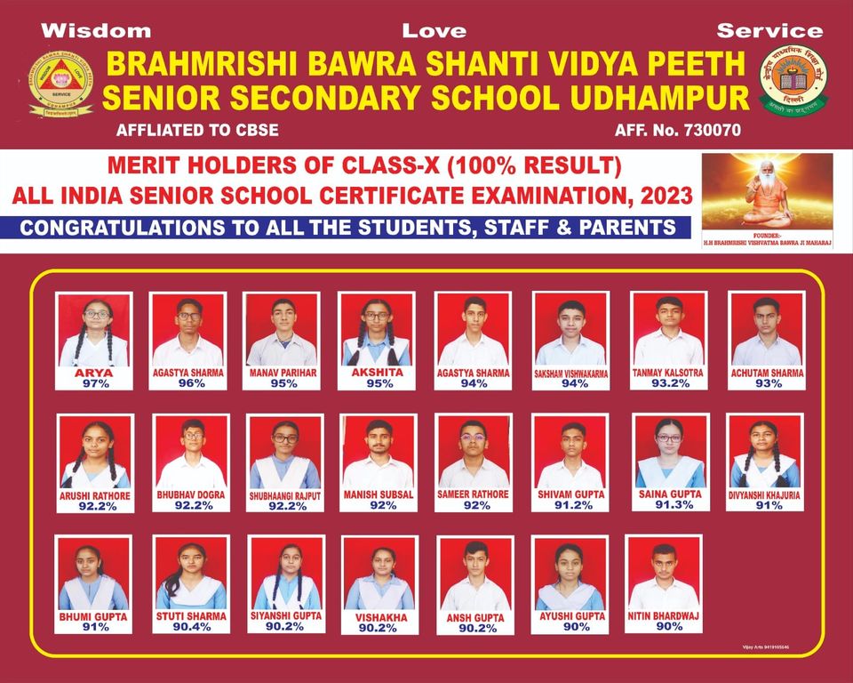RESULT 2022-23 class 10th