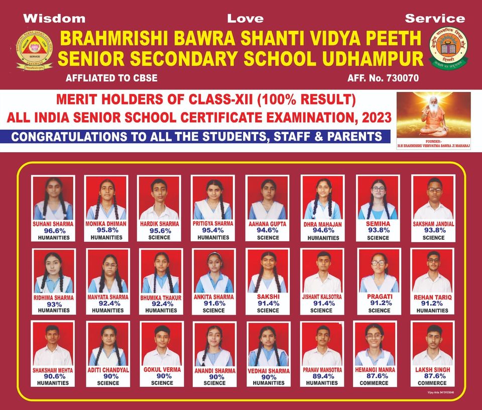 RESULT 2022-23 class 12th